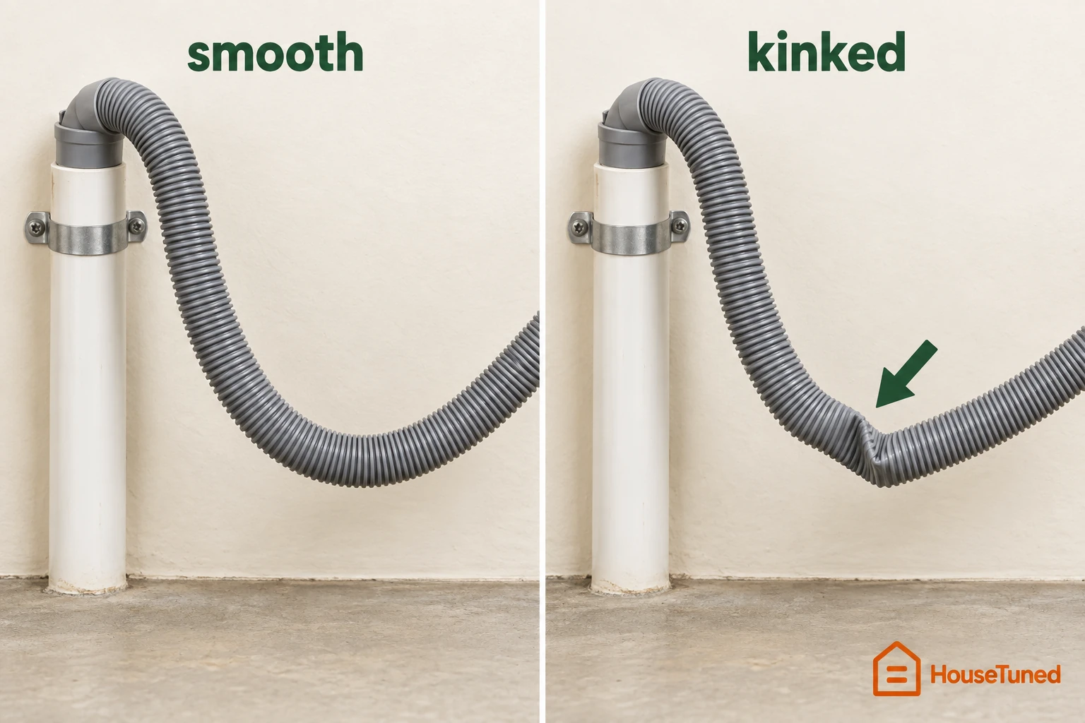 Two views of a drain hose, one with a smooth curve and one with a sharply pinched bend.