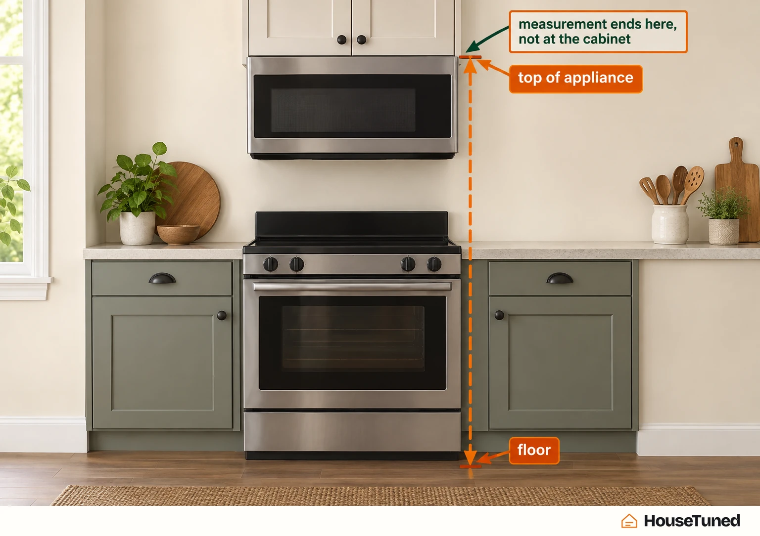 Elevation of a generic microwave under a cabinet over a range, with one dashed line from the floor to the top of the appliance.