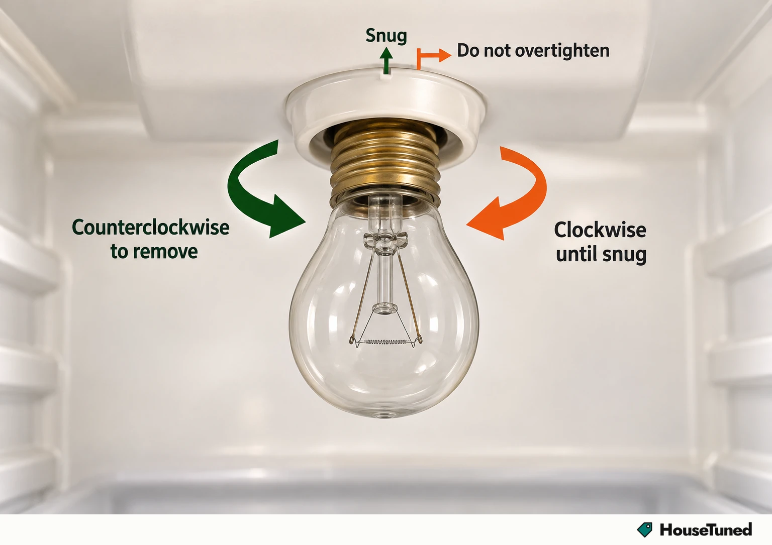 Unlit appliance bulb half screwed into a bare socket, with one arrow curving counterclockwise labeled to remove and one curving clockwise labeled until snug.