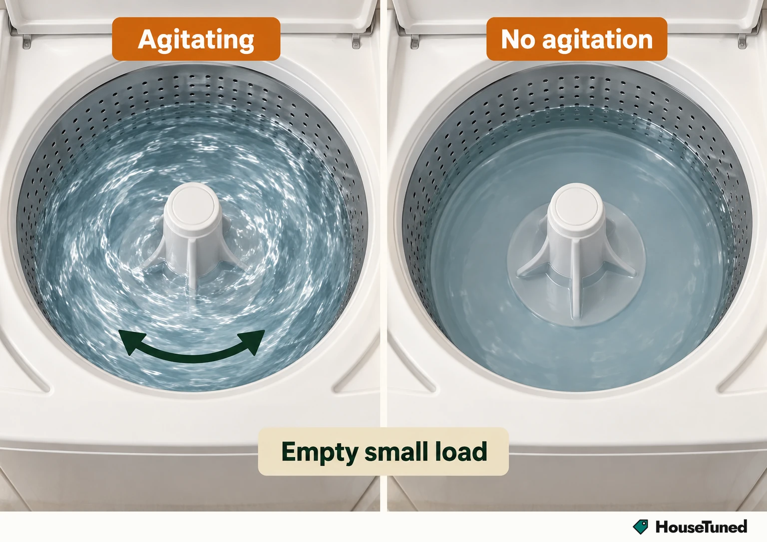 One top-load washer basket seen from above twice: an empty small load with swirling water and agitation on the left, flat still water on the right.