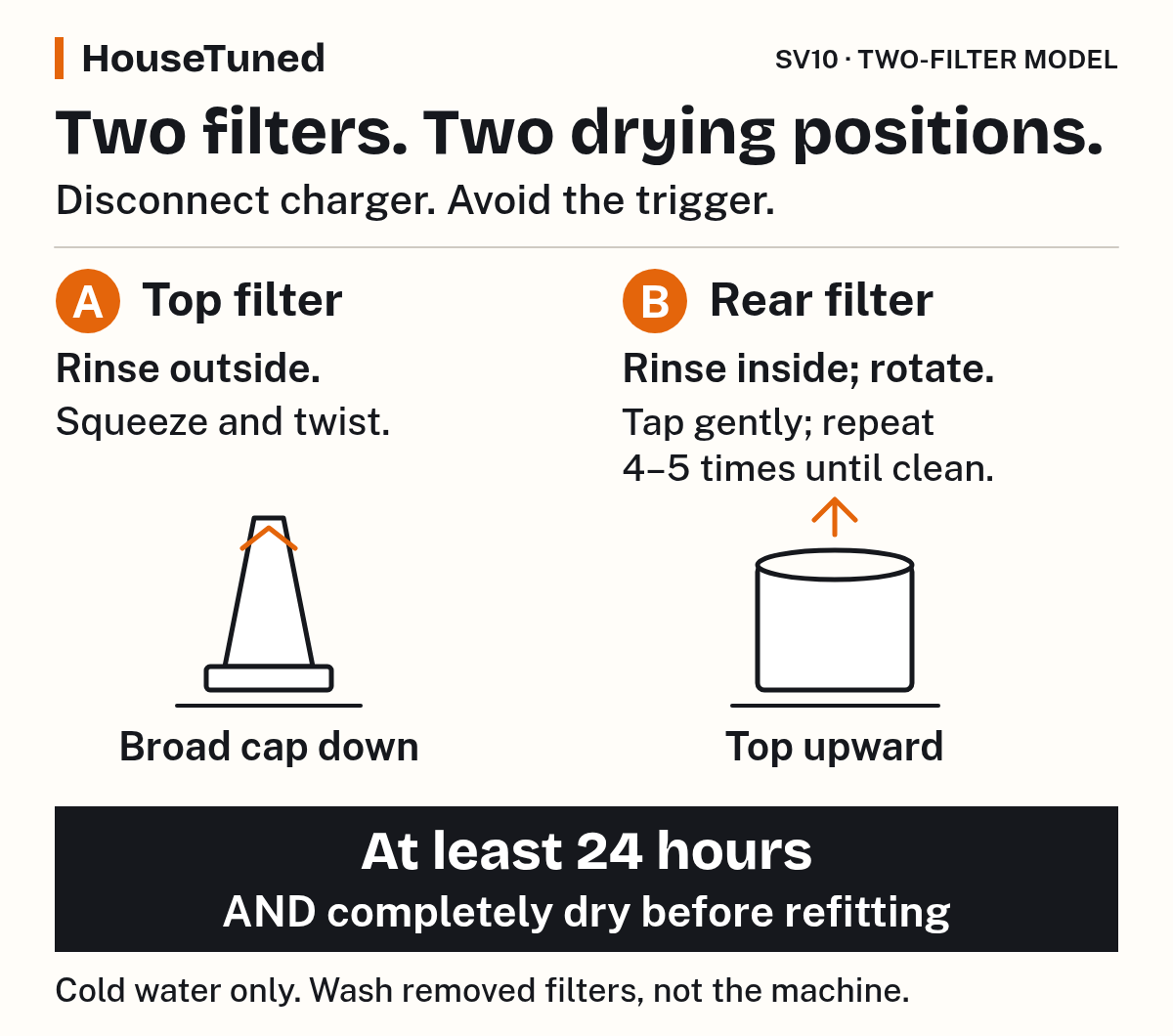 SV10 filter A is rinsed outside and dried broad-cap down. Filter B is rinsed inside and dried top upward. Both need at least 24 hours and complete dryness before refitting.