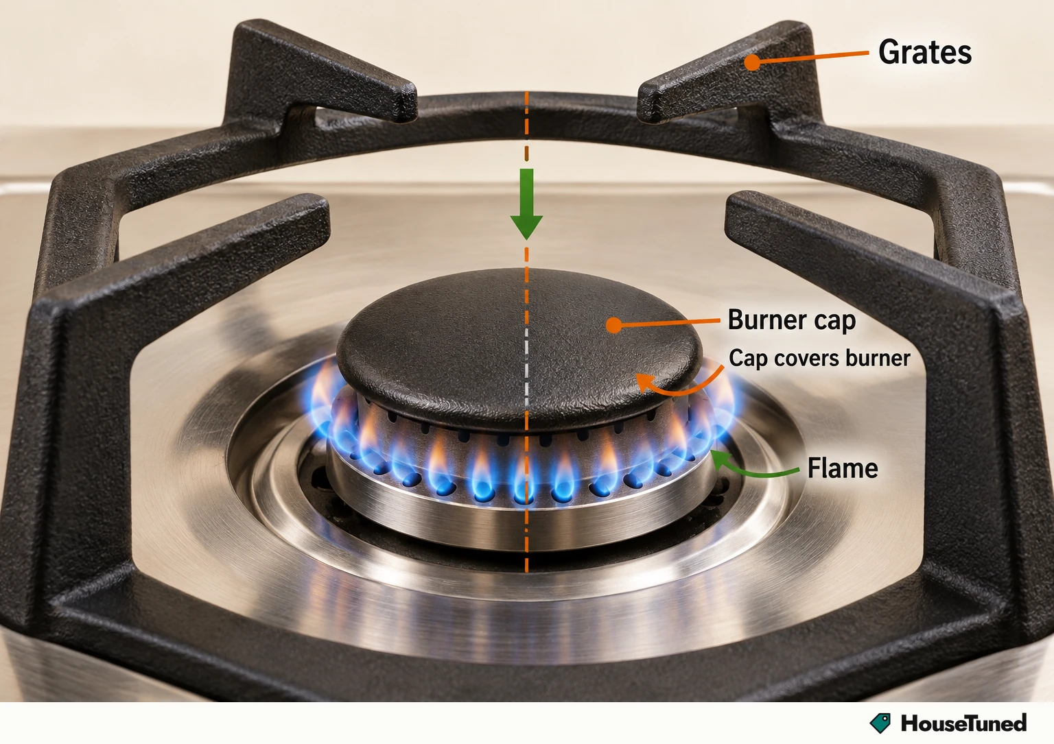 Close-up of one generic gas burner: cast-iron grate above, ring of flames at the burner ports, and a flat cap covering the burner center.