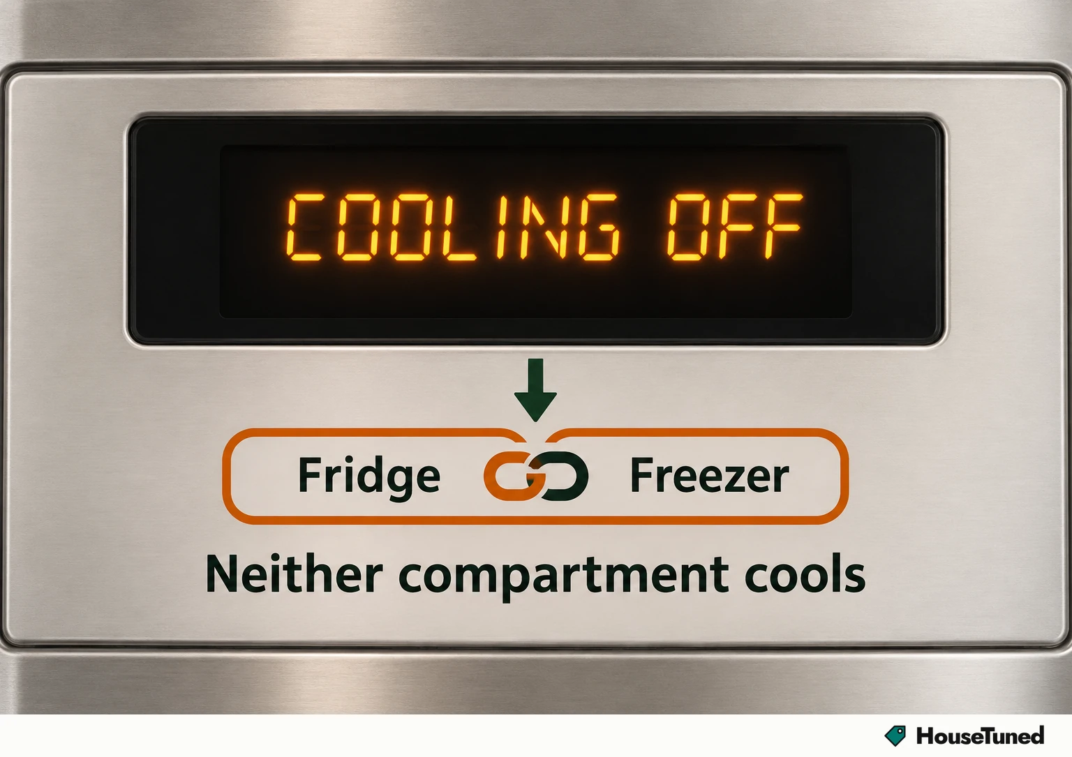 Close-up of a lit generic refrigerator display reading COOLING OFF, with an arrow to linked Fridge and Freezer labels marked neither compartment cools.